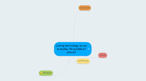 Mind Map: Linking technology to our everyday life outside of school!!