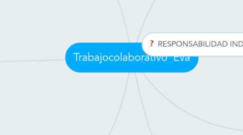 Mind Map: Trabajocolaborativo  Eva