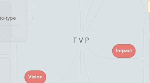 Mind Map: T V P