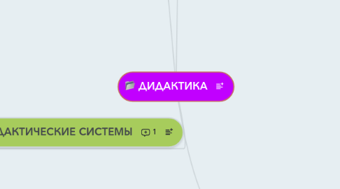 Mind Map: ДИДАКТИКА