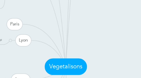Mind Map: Vegetalisons