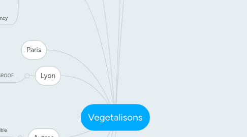 Mind Map: Vegetalisons