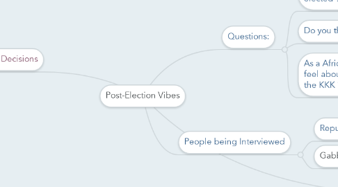 Mind Map: Post-Election Vibes