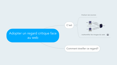 Mind Map: Adopter un regard critique face au web