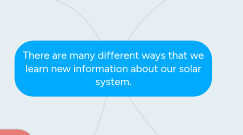 Mind Map: There are many different ways that we learn new information about our solar system.