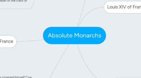 Mind Map: Absolute Monarchs