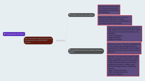 Mind Map: Computadoras del futuro