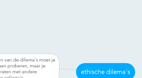 Mind Map: ethische dilema's