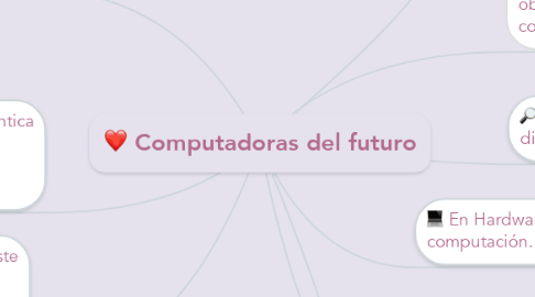 Mind Map: Computadoras del futuro