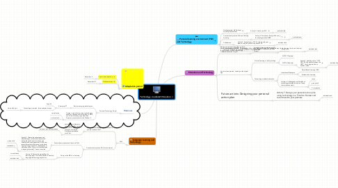 Mind Map: Technology -mediated Education