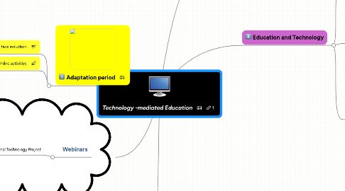 Mind Map: Technology -mediated Education