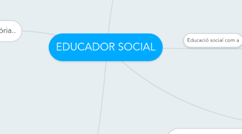 Mind Map: EDUCADOR SOCIAL