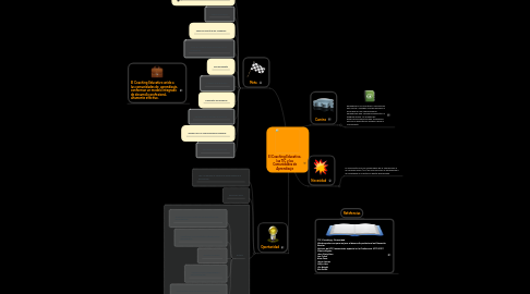 Mind Map: El Coaching Educativo, las TIC y las Comunidades de Aprendizaje