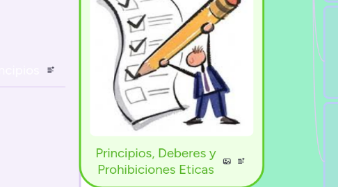 Mind Map: Principios, Deberes y Prohibiciones Eticas