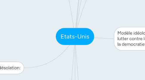 Mind Map: Etats-Unis