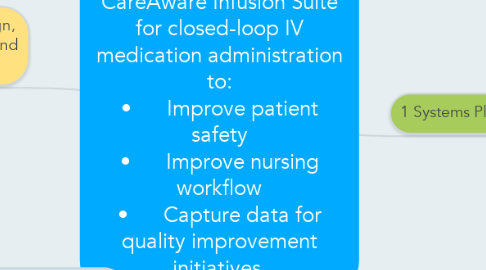 Mind Map: Integrate the Cerner CareAware Infusion Suite for closed-loop IV medication administration to: •	Improve patient safety •	Improve nursing workflow •	Capture data for quality improvement initiatives.