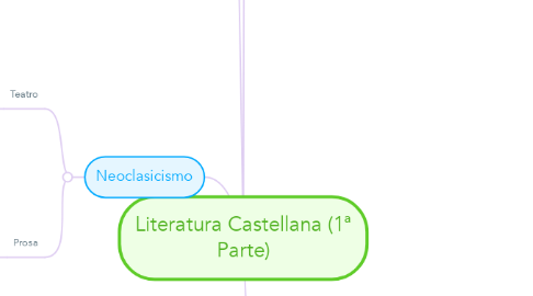 Mind Map: Literatura Castellana (1ª Parte)