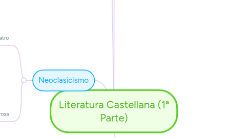 Mind Map: Literatura Castellana (1ª Parte)