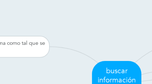 Mind Map: buscar información veras en Internet