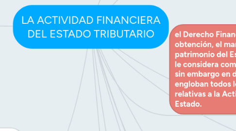 Mind Map: LA ACTIVIDAD FINANCIERA DEL ESTADO TRIBUTARIO