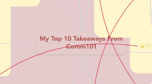 Mind Map: My Top 10 Takeaways From Comm101