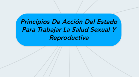 Mind Map: Principios De Acción Del Estado Para Trabajar La Salud Sexual Y Reproductiva