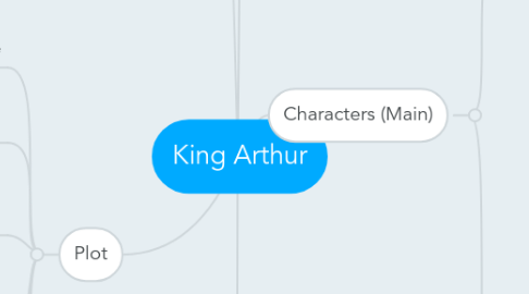 Mind Map: King Arthur