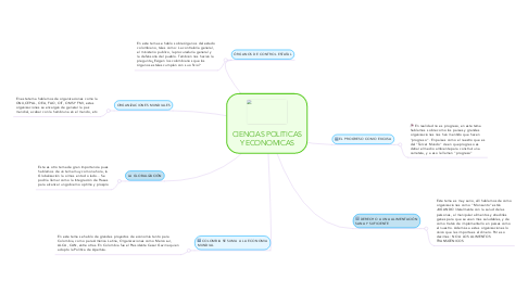 Mind Map: CIENCIAS POLITICAS Y ECONOMICAS