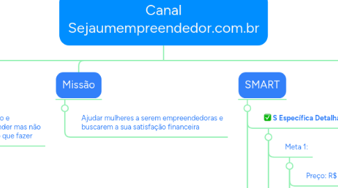 Mind Map: Canal Sejaumempreendedor.com.br