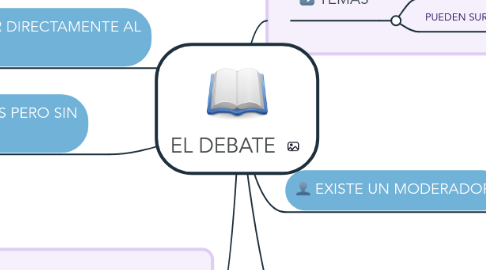 Mind Map: EL DEBATE