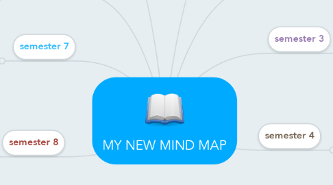 Mind Map: MY NEW MIND MAP