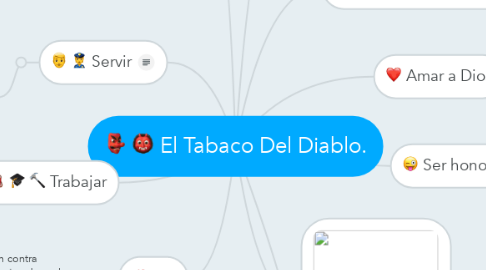 Mind Map: El Tabaco Del Diablo.