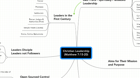 Mind Map: Christian Leadership (Matthew 7:15-20)