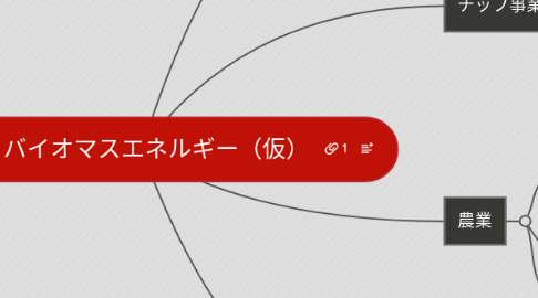Mind Map: びわこバイオマスエネルギー(仮)