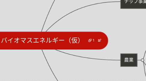 Mind Map: びわこバイオマスエネルギー（仮）