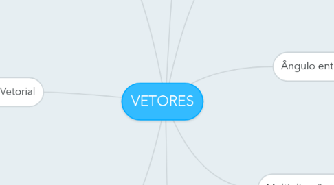 Mind Map: VETORES