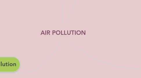 Mind Map: AIR POLLUTION