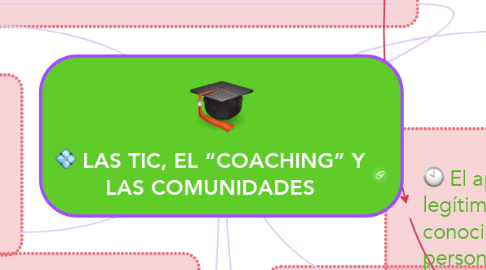 Mind Map: LAS TIC, EL “COACHING” Y LAS COMUNIDADES