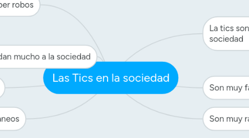 Mind Map: Las Tics en la sociedad