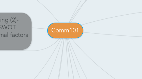 Mind Map: Comm101