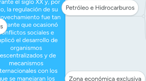 Mind Map: Derecho Económico y los Recursos Naturales: los recursos impulsaron el desarrollo económico durante el siglo XX y, por ello, la regulación de su aprovechamiento fue tan relevante que ocasionó conflictos sociales e implicó el desarrollo de organismos descentralizados y de mecanismos internacionales con los que se manejaran los recursos entorno al bienestar social.