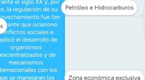 Mind Map: Derecho Económico y los Recursos Naturales: los recursos  impulsaron el desarrollo económico durante el siglo XX y, por ello, la regulación de su aprovechamiento fue tan relevante que ocasionó conflictos sociales e implicó el desarrollo de organismos descentralizados y de mecanismos internacionales con los que se manejaran los recursos entorno al bienestar social.