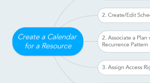 Mind Map: Create a Calendar  for a Resource