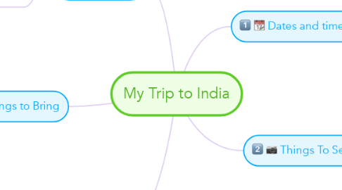 Mind Map: My Trip to India