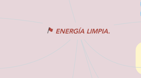 Mind Map: ENERGÍA LIMPIA.