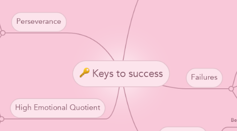 Mind Map: Keys to success
