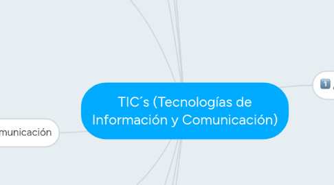 Mind Map: TIC´s (Tecnologías de Información y Comunicación)