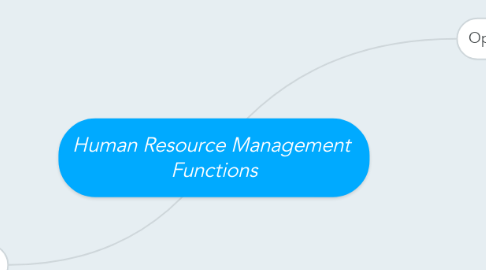 Mind Map: Human Resource Management  Functions