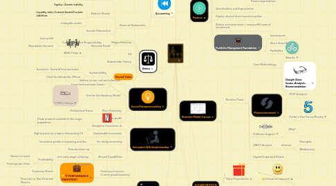 Mind Map: COMM 101