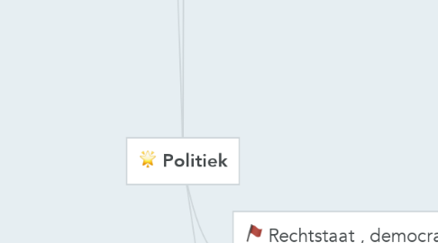 Mind Map: Politiek